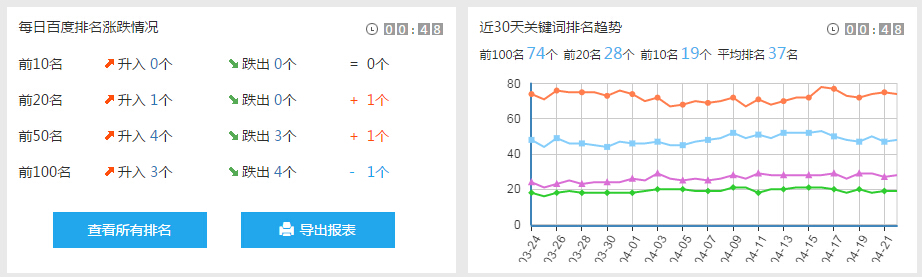 廈門網站快速排名