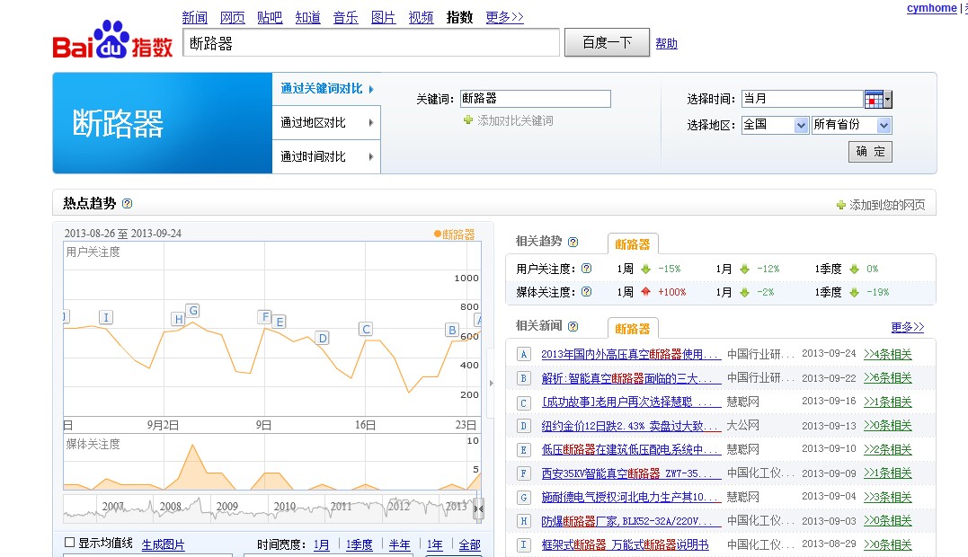 百度指數查詢工具