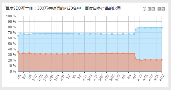 排名數據