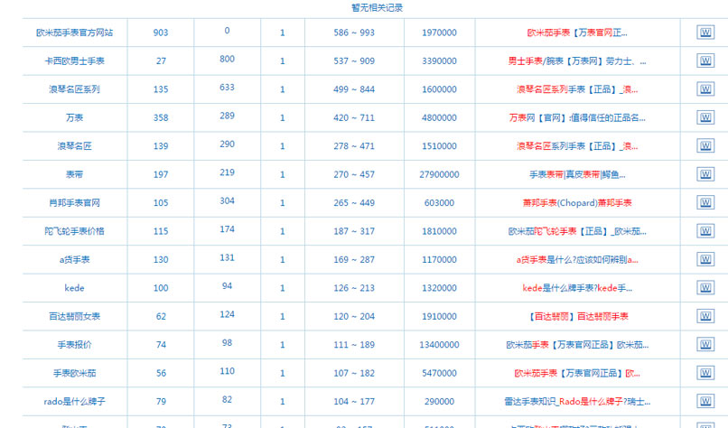 “關鍵詞庫” 框架設計布局