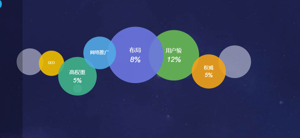 SEO推廣網站