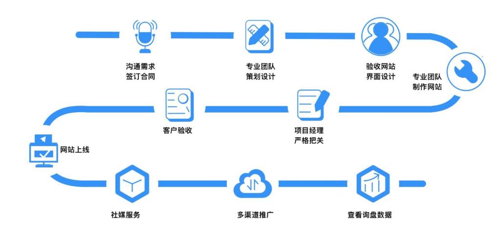 外貿網站內容優化解決方案