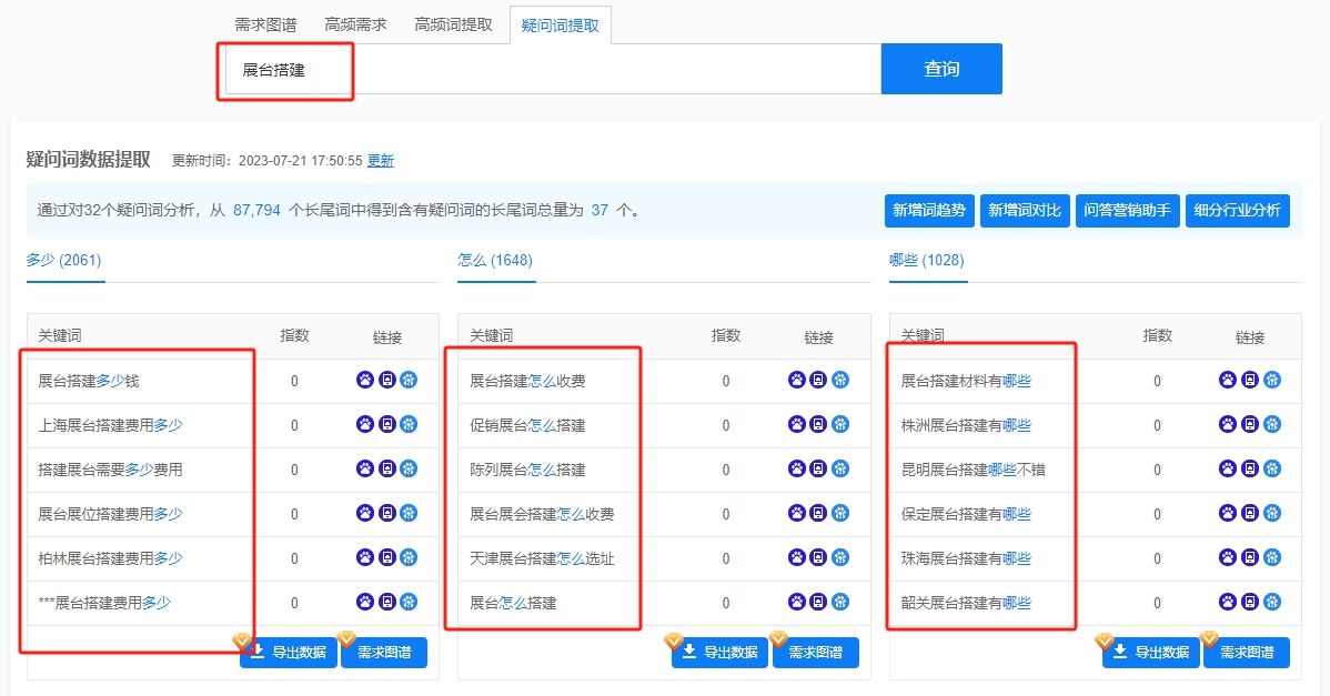 用戶需求數據分析