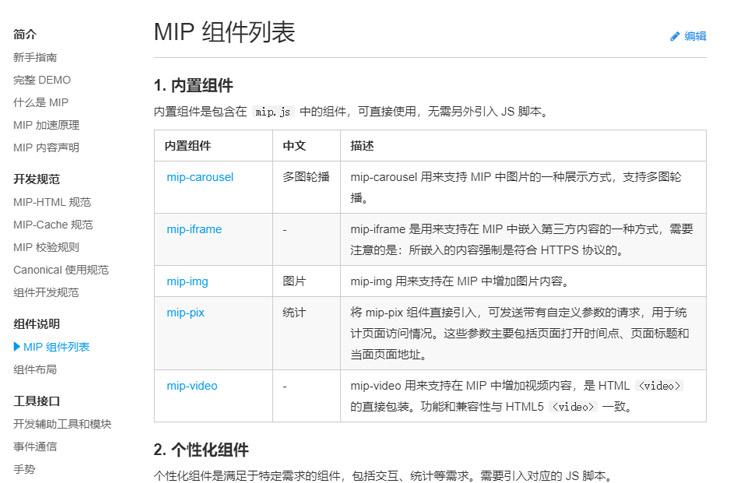 網站MIP改造文檔方案