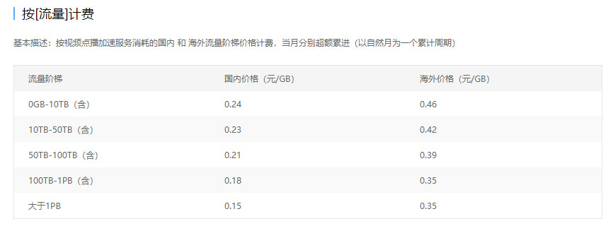 視頻直播服務(wù)器價(jià)格表